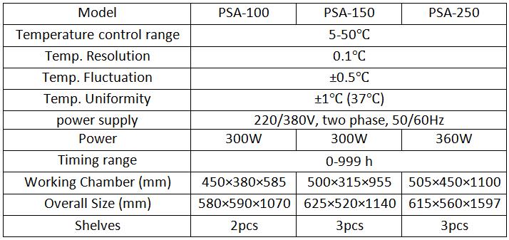 Parameters of PSA Biochemical Incubators for Laboratory