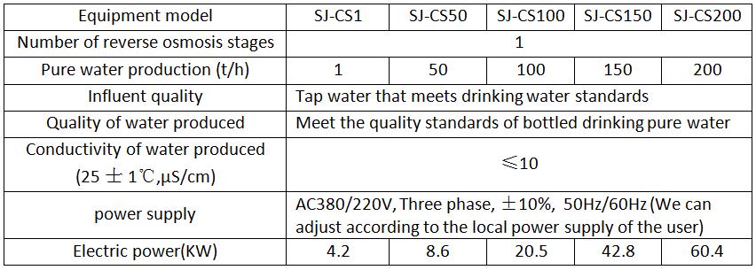Parameters of the Drinking Water Revers Osmosis (RO) Purification Treatment Equipment