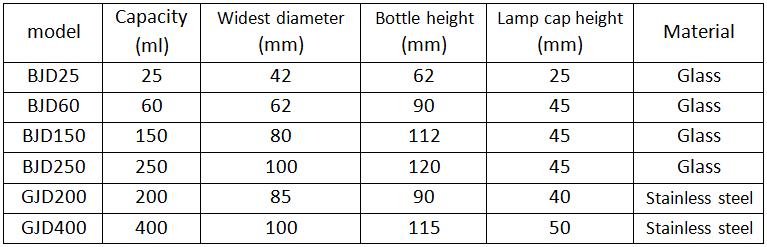 Parameters of the Alcohol Lamps Burners for Laboratory