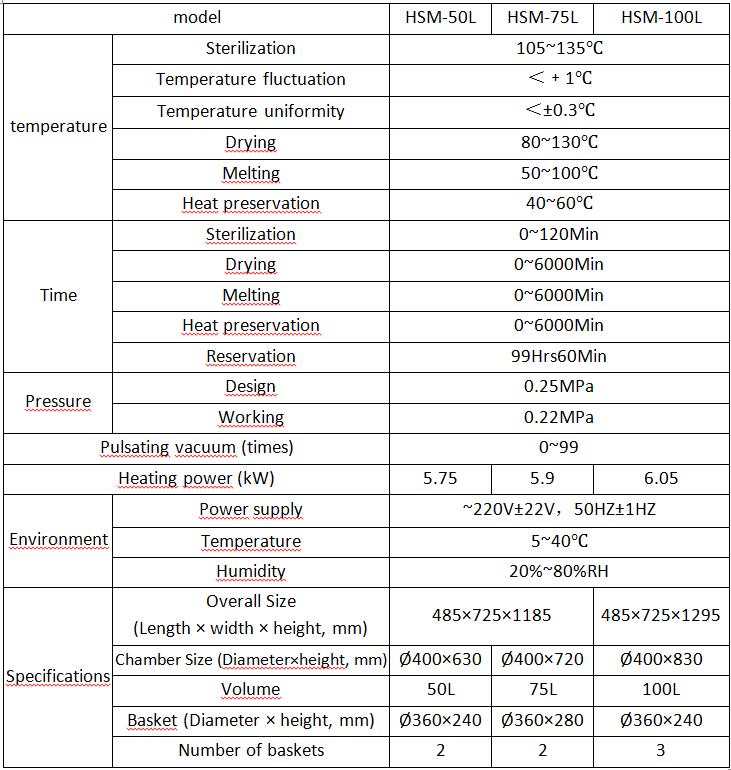 Parameters of the HSM Pulsating Vacuum Autoclave Sterilizers for Laboratory