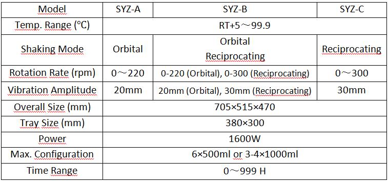 Parameters of SYZ Water Bath Orbital Shakers for Laboratory