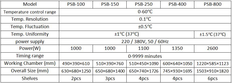 Technical parameters of PSB Biochemical Incubators for Laboratory