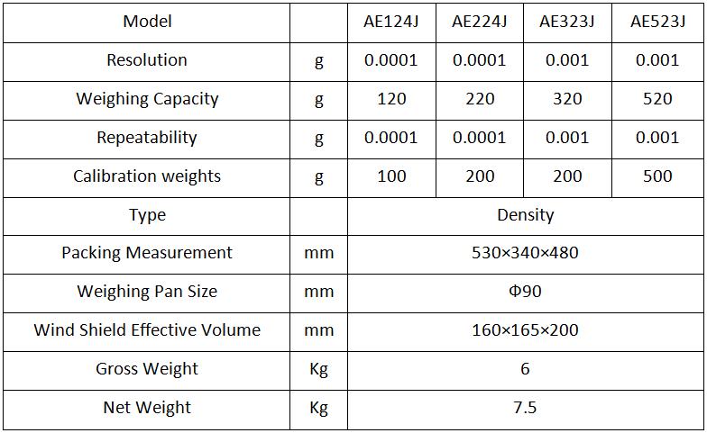 Parameters of AEX density balances