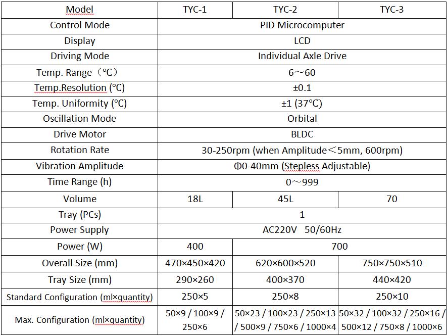 Parameters of the TYC Benchtop Orbital Shaker Incubators for Laboratory