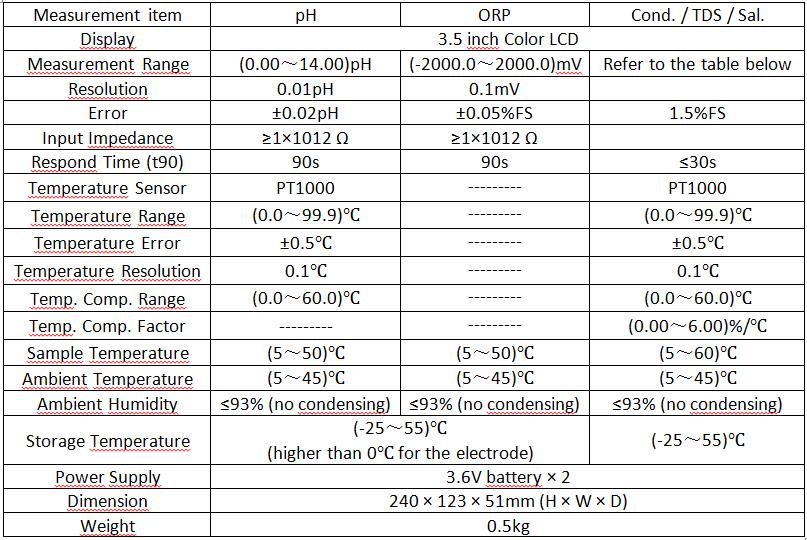 Parameters of the BK-23 Portable Multi-parameter Water Meter Tester