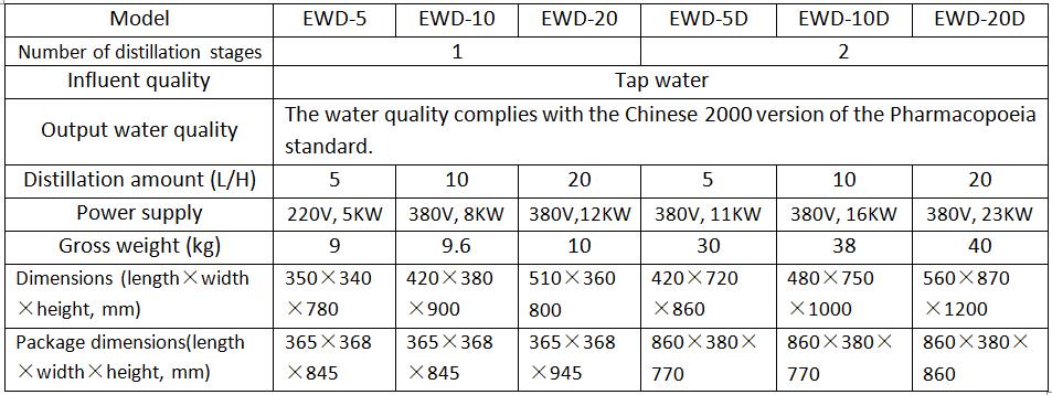 Parameters of the Treatment Equipment of Electric Heating Water Distillers for Laboratory