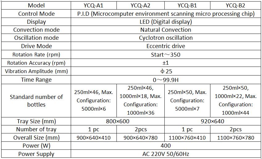 Parameters of YCQ Orbital Shakers for Laboratory