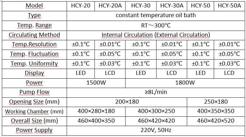 Parameters of the Laboratory Circulating High Temperature Oil Baths