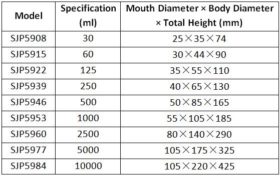 Main Parameters of the Big Mouth Reagent Bottle