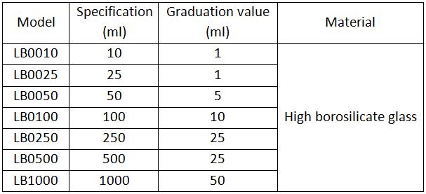 Parameters of LB-01 Glass Conical Graduated Measuring Cylinders