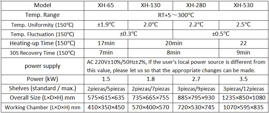 Parameters of the XH Laboratory Precise Drying Ovens