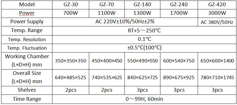 Parameters of the GZX Laboratory Drying Ovens