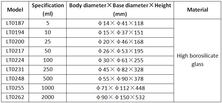 Parameters of the Glass Graduated Measuring Cylinders