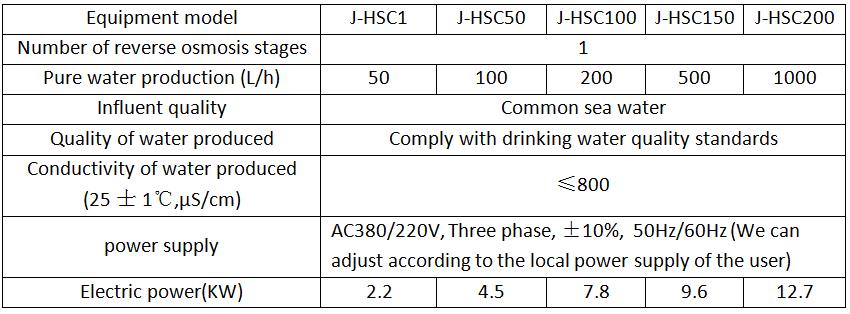 Parameters of the Ship's RO Desalination Treatment Equipment for Drinking Water
