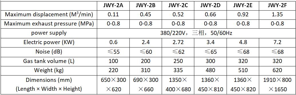 Parameters of the JWY-2 Silent Oil-Free Air Compressor for Food Industry