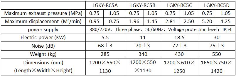 Parameters of LGKY-RC5 permanent magnet frequency conversion water lubrication screw air compressor
