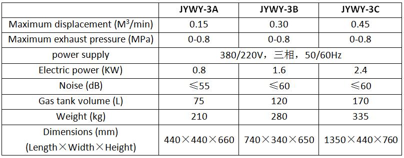 Parameters of the JWY-3 High Cleanliness Silent Oil-Free Air Compressor