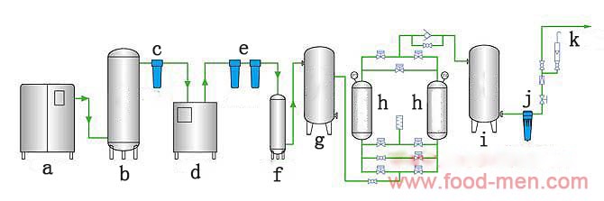 Working Process of the Carbon Molecular Sieve Nitrogen Generator