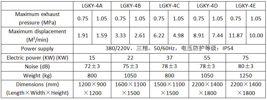 Parameters of LGKY-4 water-lubricated oil-free screw air compressor