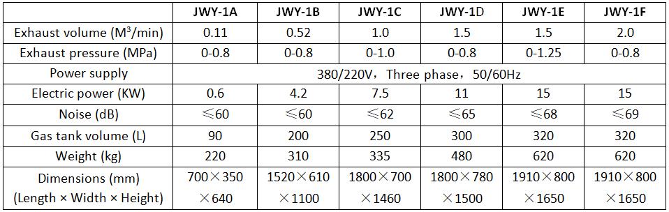 Parameters of the JWY-1 Ordinary Silent Oil-Free Air Compressor