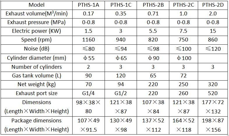Technical parameters of PTHS common piston air compressor