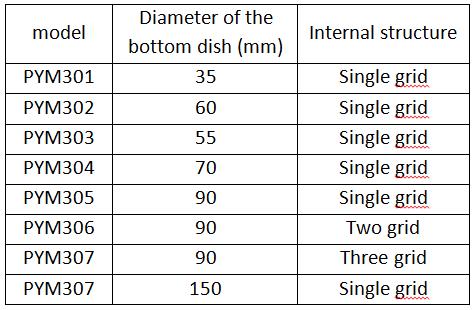 Parameters of the Sterilized Disposable Plastic Petri Dishes for Cell Culture
