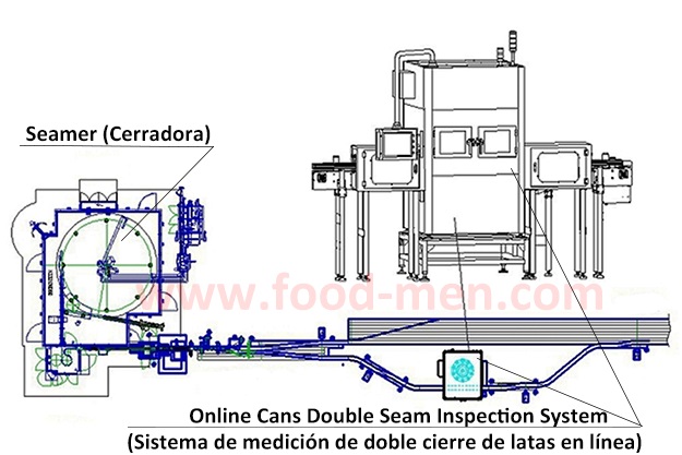 Picture of GS-5 online cans double seam inspection system
