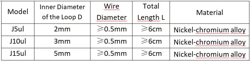 Parameters of the metal inoculation loop