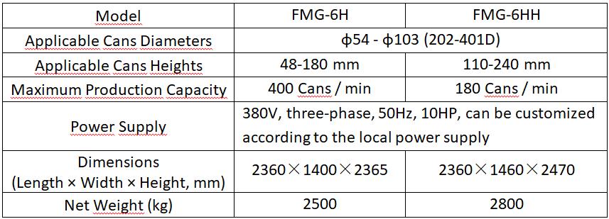 Parameters of FMG-6H Automatic Cans Double Seam Sealer (Seamer)