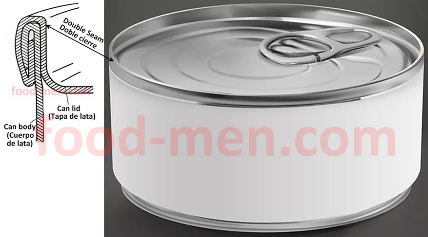 Canned preservation principle figure 1: Double seam structure