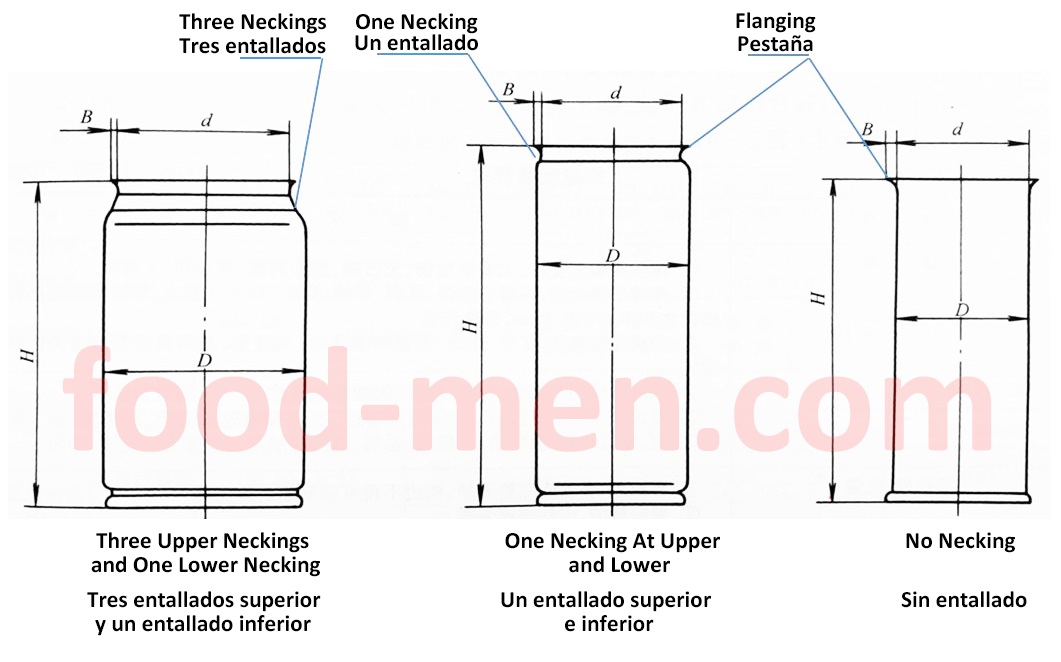 Schematic diagram of the cans necking and flanging