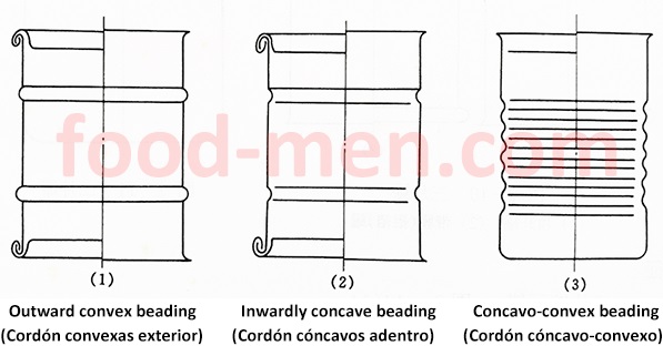 Schematic diagram of the cans bodies beading