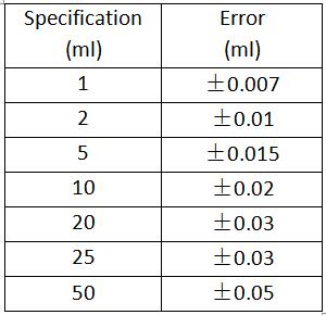 Parameters of Single-scale Glass Pipettes