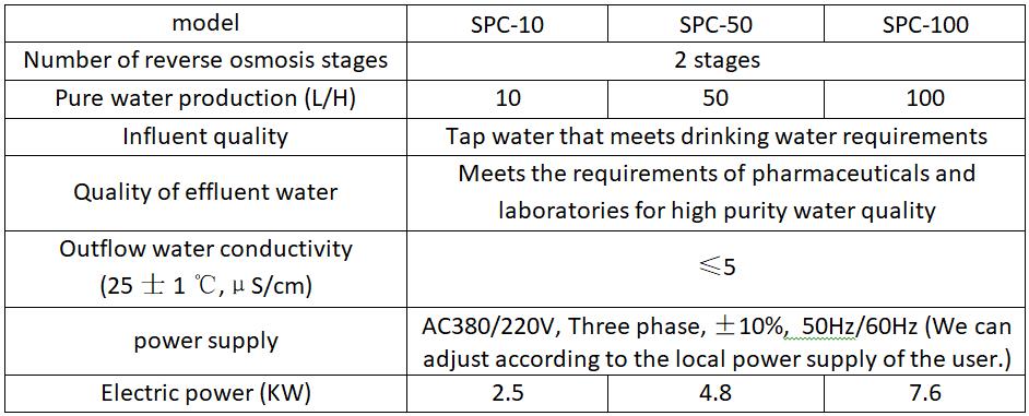 Parameters of the Pharmaceutical Water RO Purification Equipment