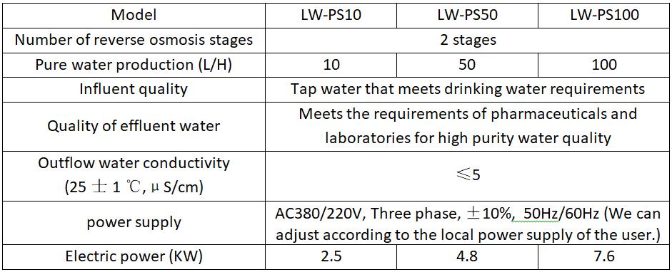 Parameters of the Laboratory Water RO Purification Treatment Equipment