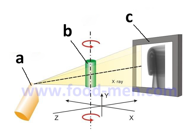 Schematic diagram of the online can double seam inspection system
