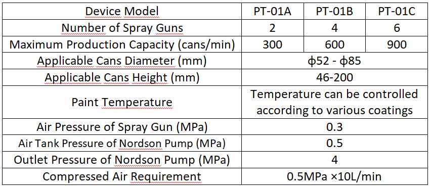 Parameters of PT-01 Inner Can Body Lacquer Spray Machines