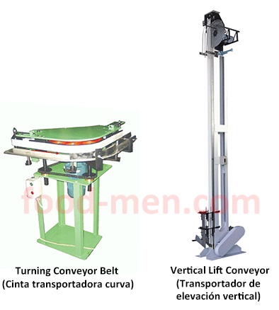 CR Series Can Body Conveyors Picture 3
