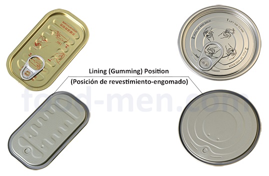 Schematic diagram of lining of metal lids