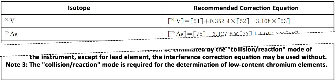 Determination of Multiple Elements in Food 1 - National Food Safety Standard-7, ICP-MS, GB5009-268-2016, table B4